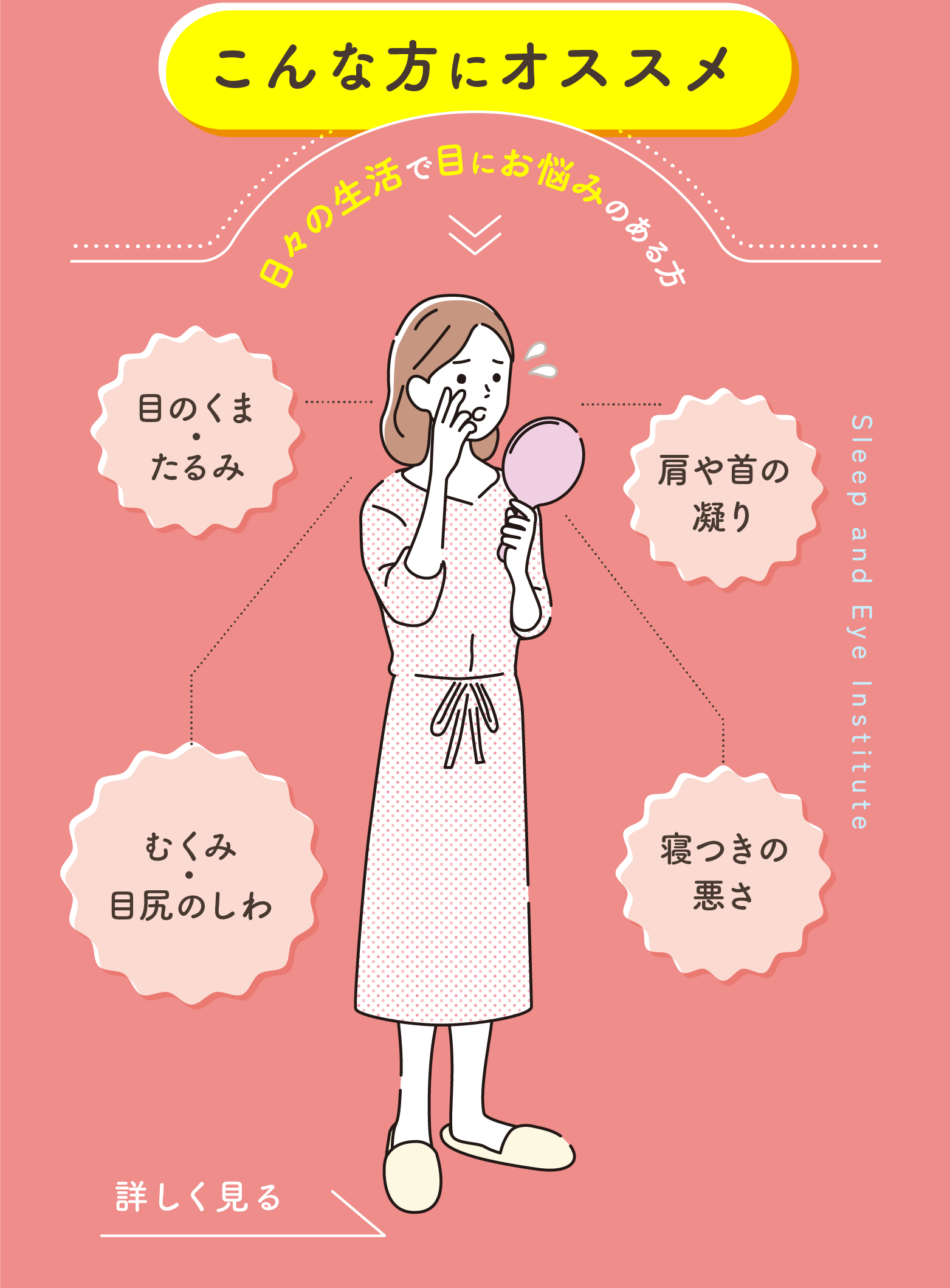 こんな方にオススメ 日々の生活で目にお悩みのある方 ⽬のくま・たるみ 肩や首の凝り むくみ・⽬尻のしわ 寝つきの悪さ